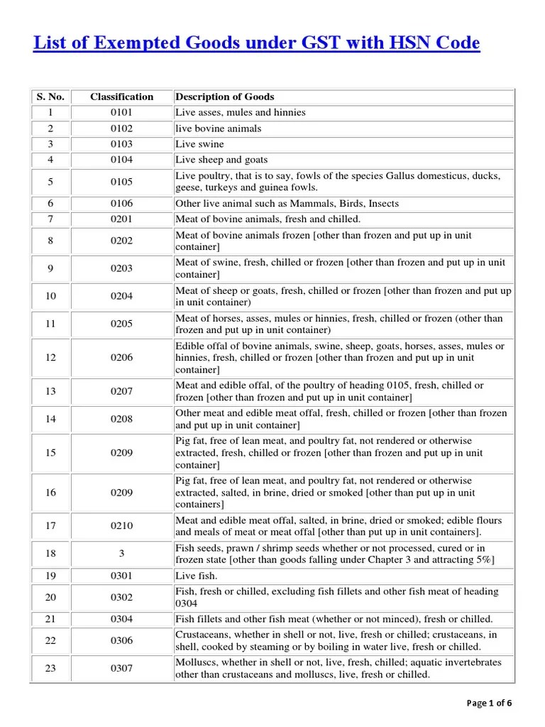 List of Exempted Goods Under GST With HSN Code PDF Citrus Vegetables