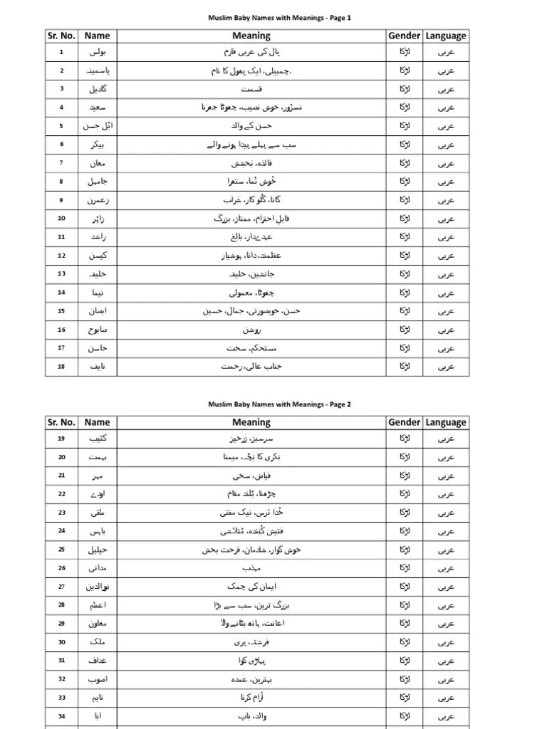 Muslim Baby Names With Their Meanings in Urdu (Excel file)