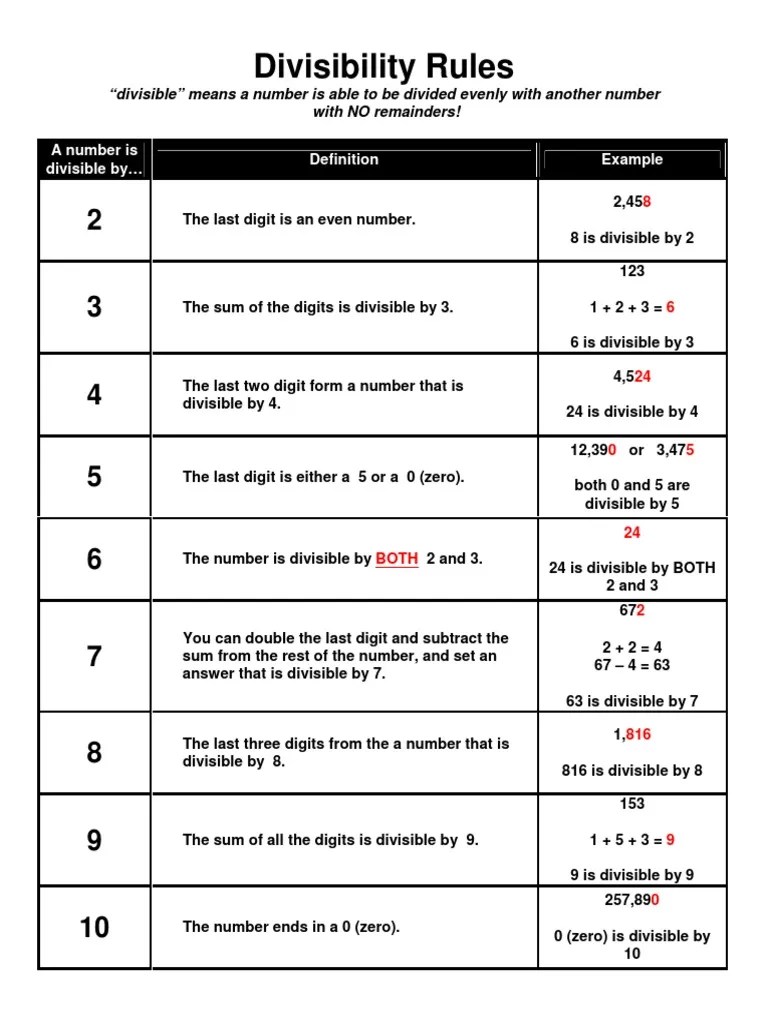 Divisibility Rules.pdf | Number Theory | Mathematical Concepts