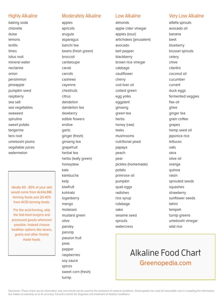 Alkaline Acid Food Chart Printable PDF PDF Vegan Cuisine Cuisine
