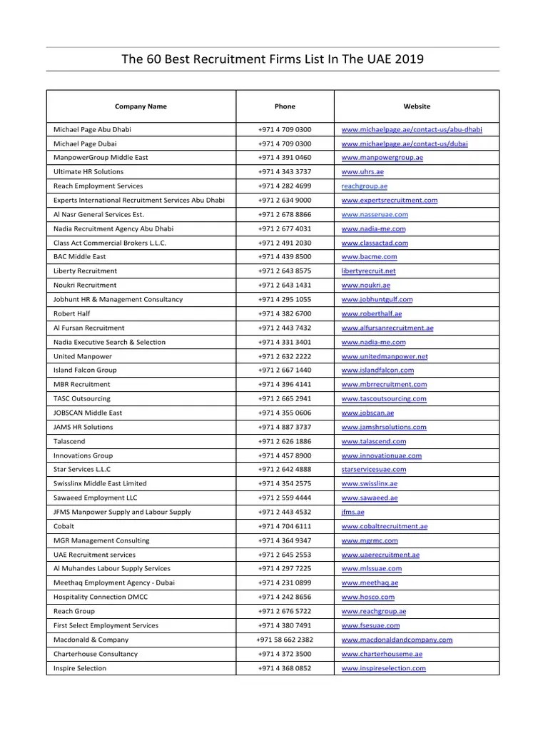 The 60 Best Recruitment Firms List | PDF | United Arab Emirates 