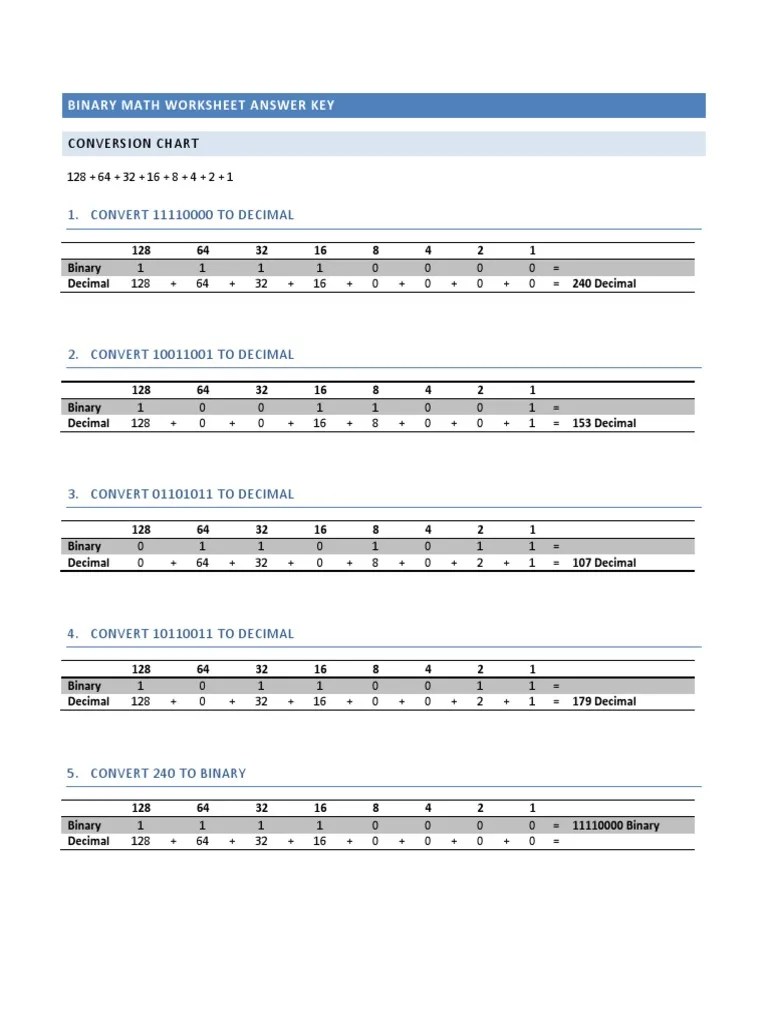 Conversion Chart: Binary Math Worksheet Answer Key | Encodings | Theory