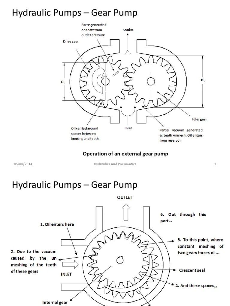 Hydraulic Pumps | PDF