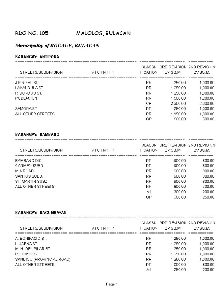 BIR Zonal Value Bulacan PDF