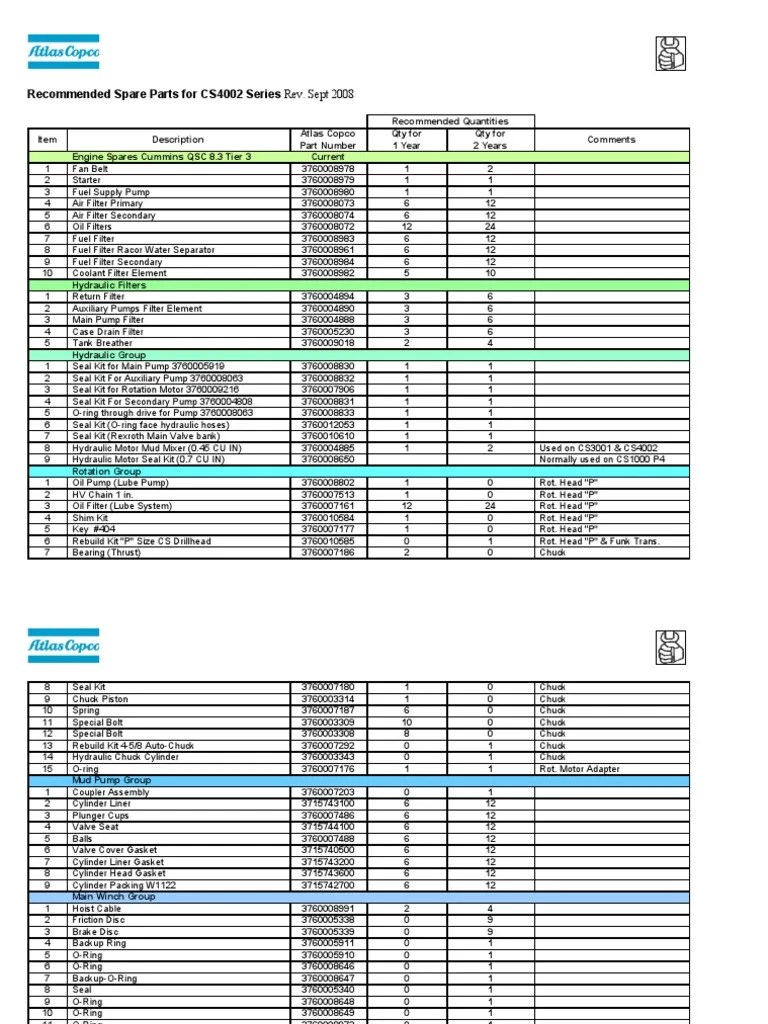 CS4002 UDeck Spare Parts List Pump Engines