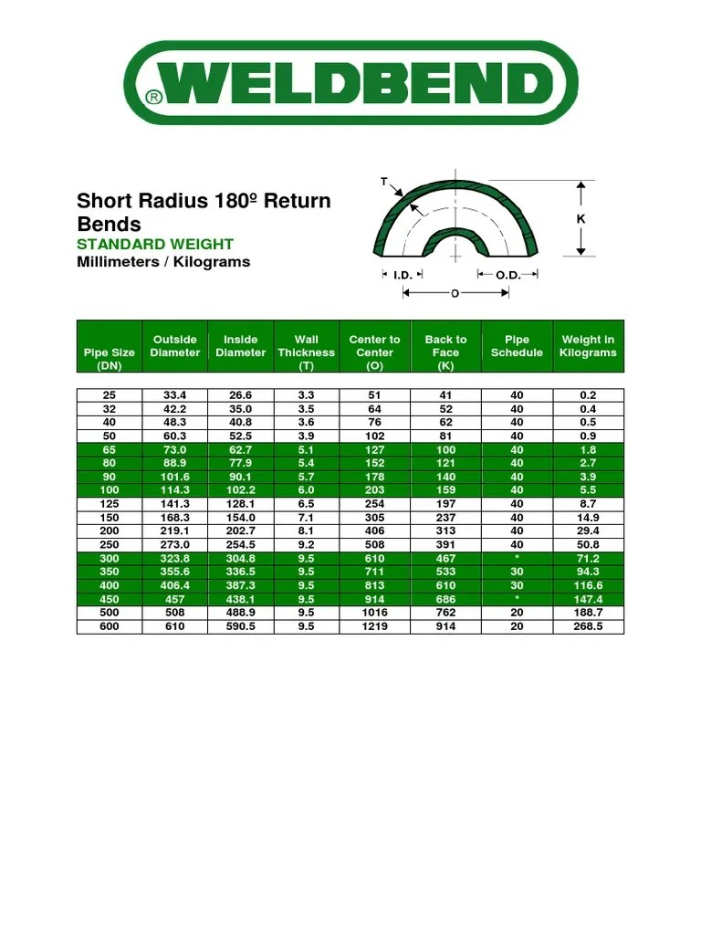 Pipe Dimension Chart Short Radius 180 Degree Return Bends in Standard