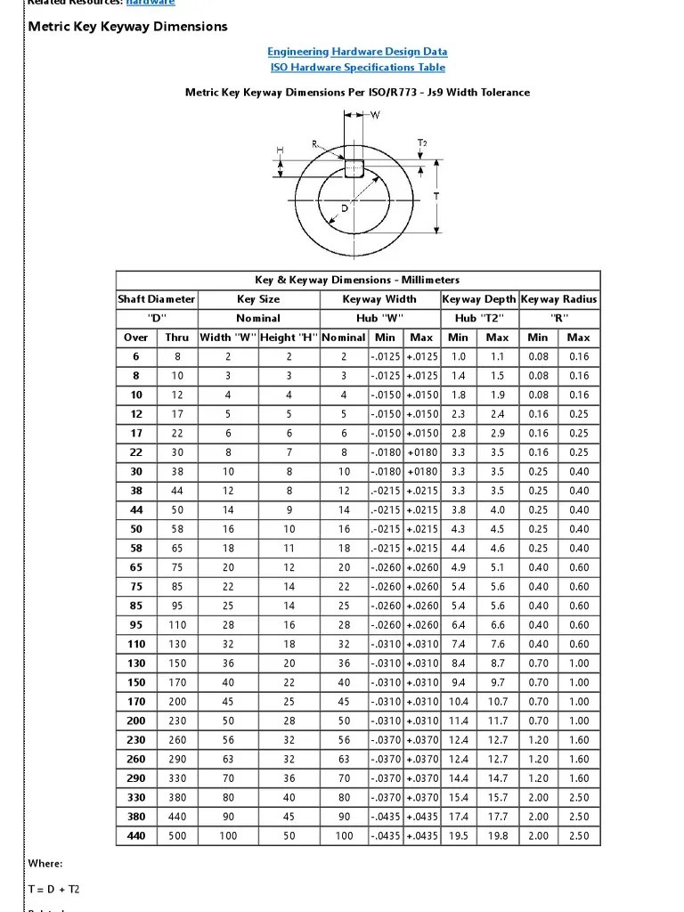 Metric Key Keyway Dimensions _ Engineers Edge _