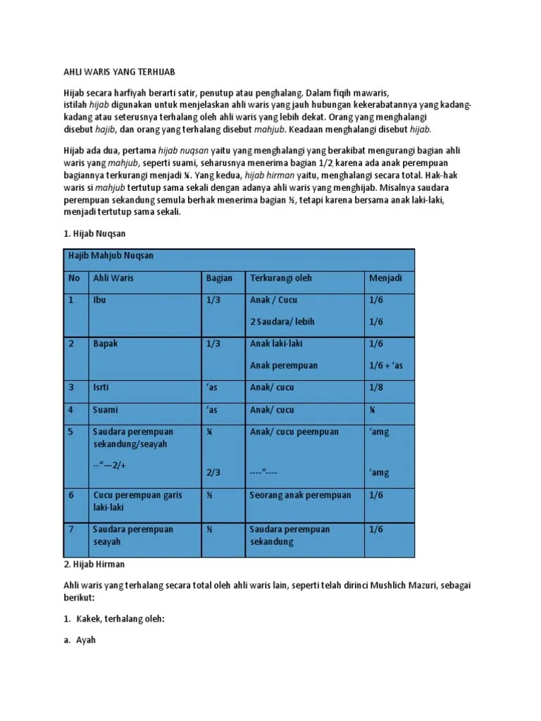 Ahli Waris Yang Terhijab | PDF