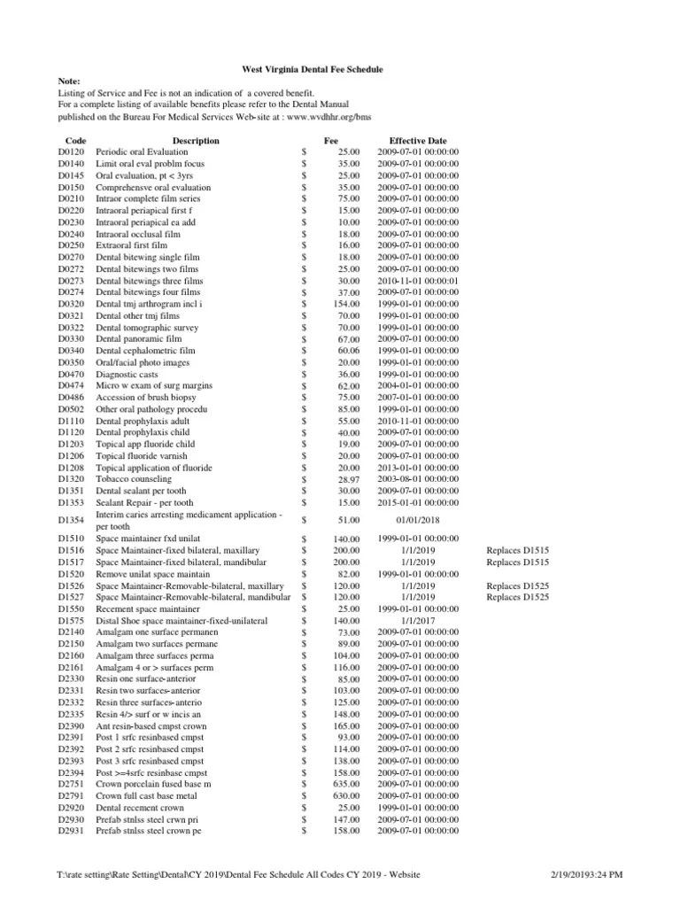 Dental Fee Schedule All Codes CY 2019 PDF Dentures Mouth