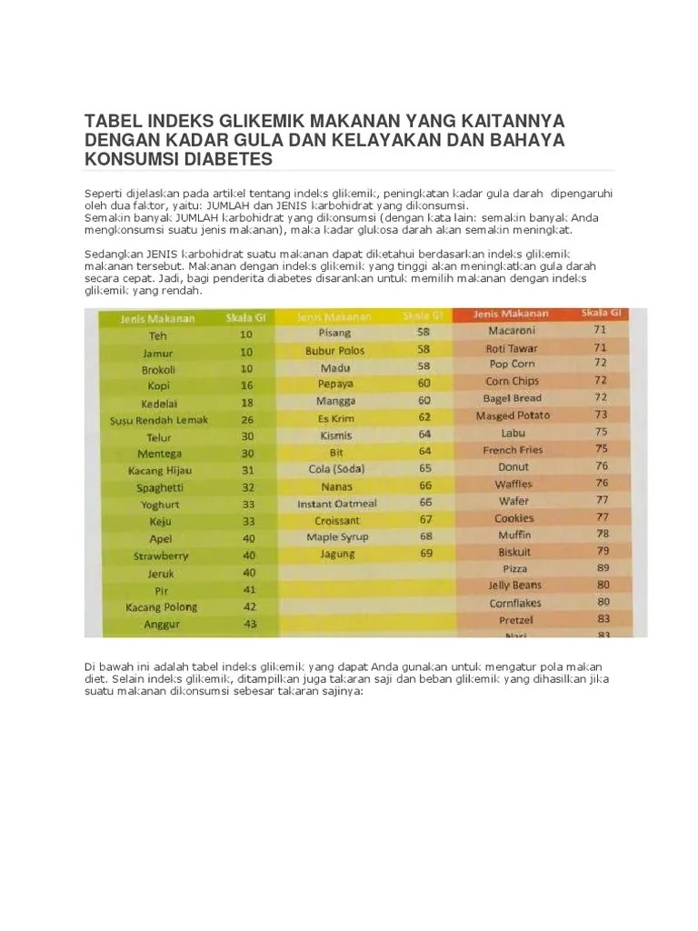 Tabel Indeks Glikemik Makanan Yang Kaitannya Dengan Kadar Gula Dan