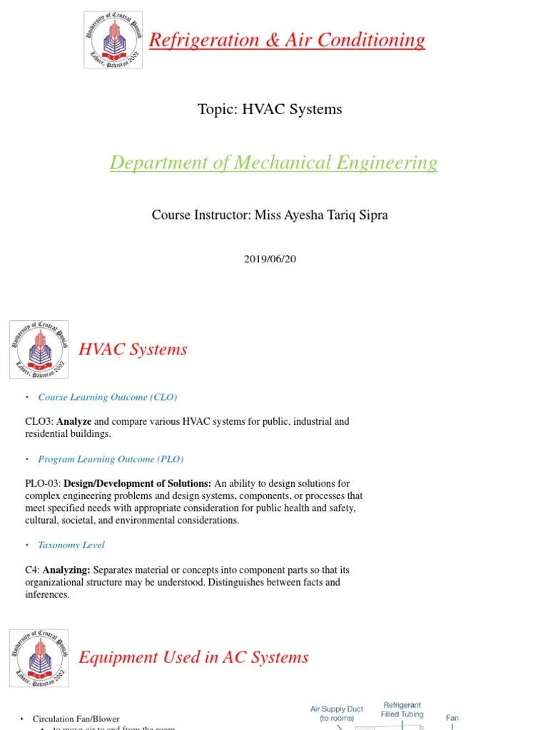 Air Conditioning Systems PDF Hvac Air Conditioning