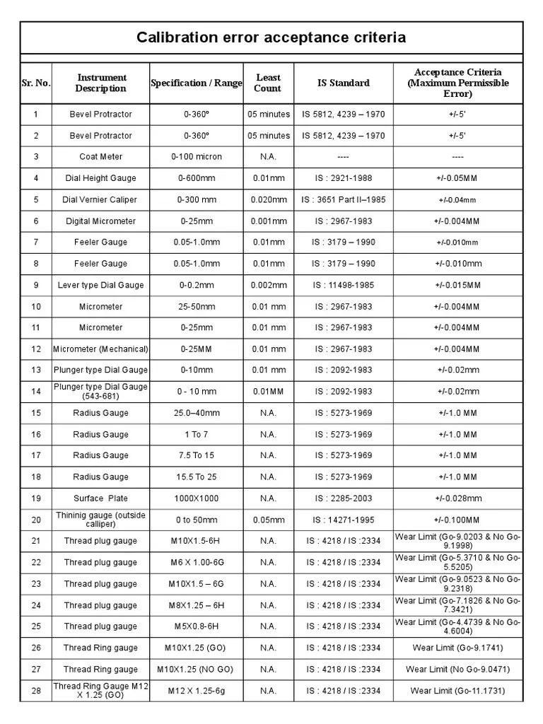 Acceptance Criteria Measuring Instrument Tools