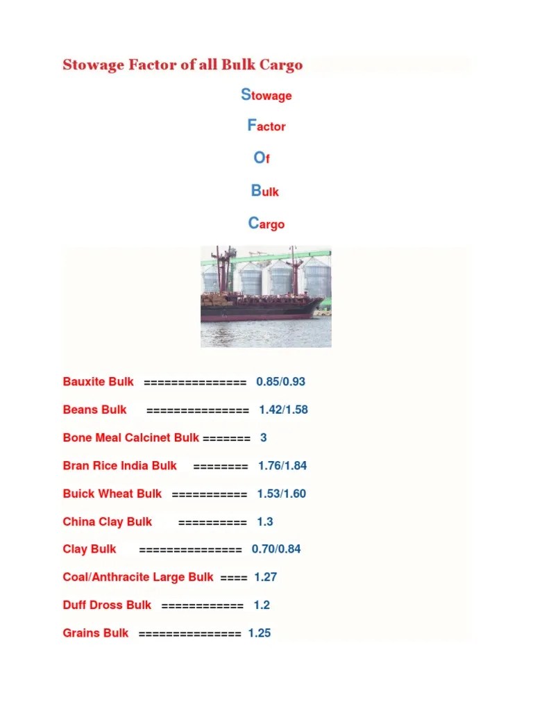 Stowage Factor of All Bulk Cargo Nature