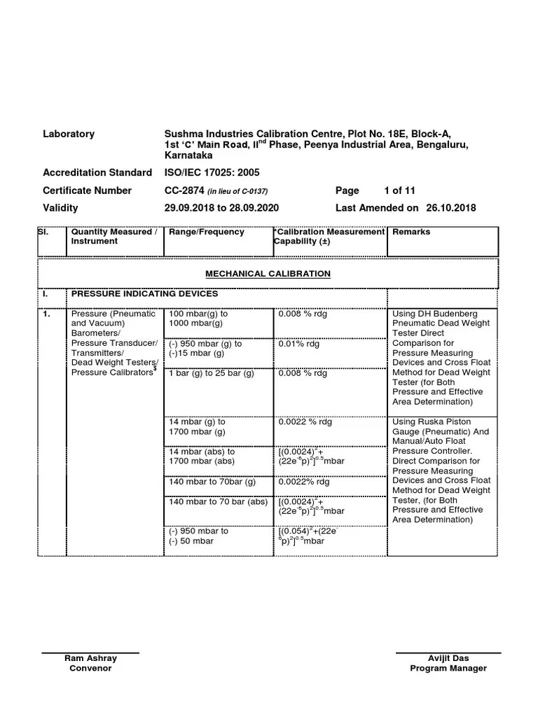 Sushma Industries Calibration Centre PDF Calibration Weighing Scale