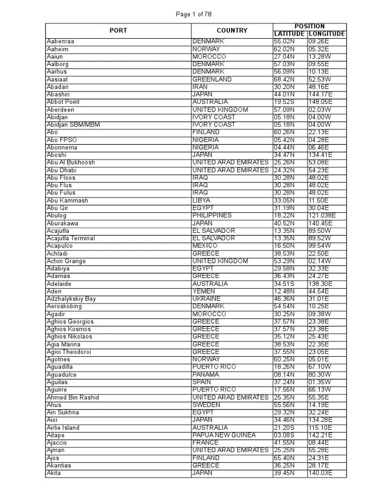 World Ports List Nature Free 30day Trial Scribd