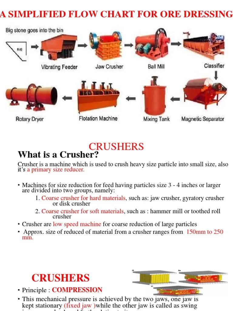 crushing and Lawsof crushing.pptx Mill (Grinding) Materials