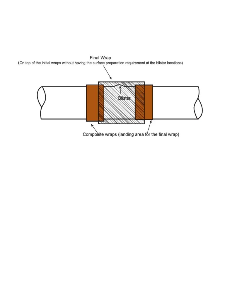 Layup Sequence For Composite Wrap