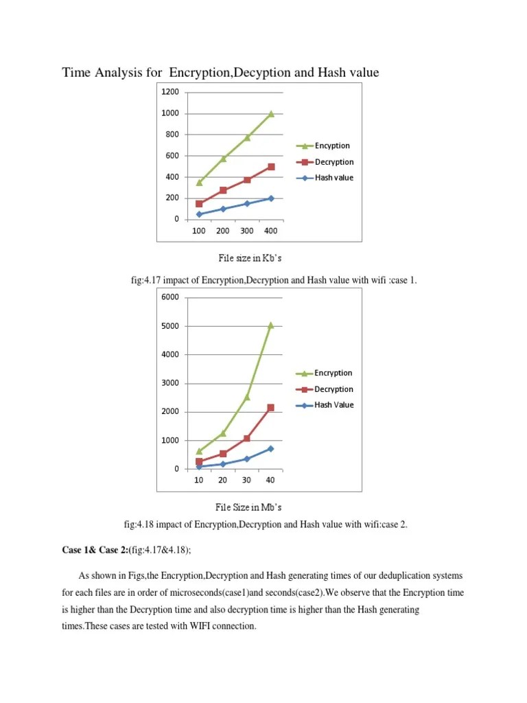 Graphs PDF Cryptography Encryption
