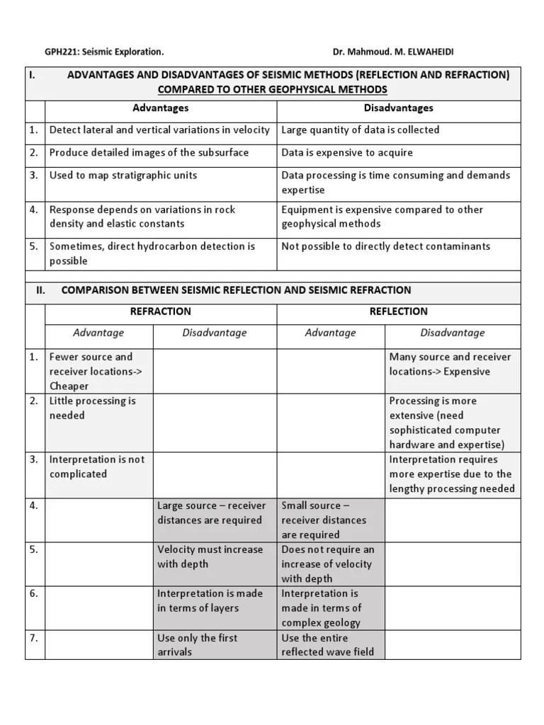 Seismic Methods Advantages and Disadvantages PDF Reflection