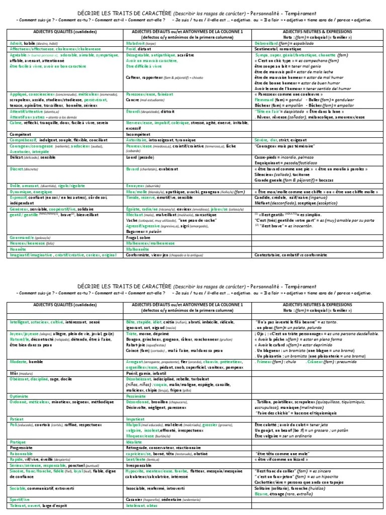 Adjectifs Qualites Defauts Caractere Physique | PDF | Rousseur | Couleur  des cheveux