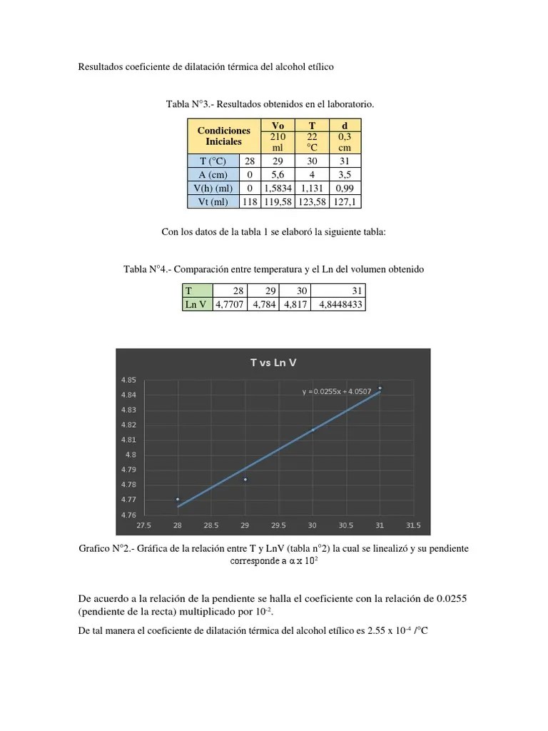 Resultados Coeficiente de Dilatación Térmica Del Alcohol Etílico