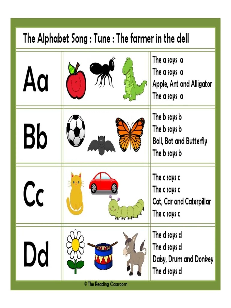 According to webmd, vitamin d deficiency is traditionally known to cause rickets, but a myriad of other health conditions have also been associated with low levels of vitamin d in the blood, including Aa Bb Bb Cc Dd The Alphabet Song Tune The Farmer In The Dell Pdf Organisms Nature