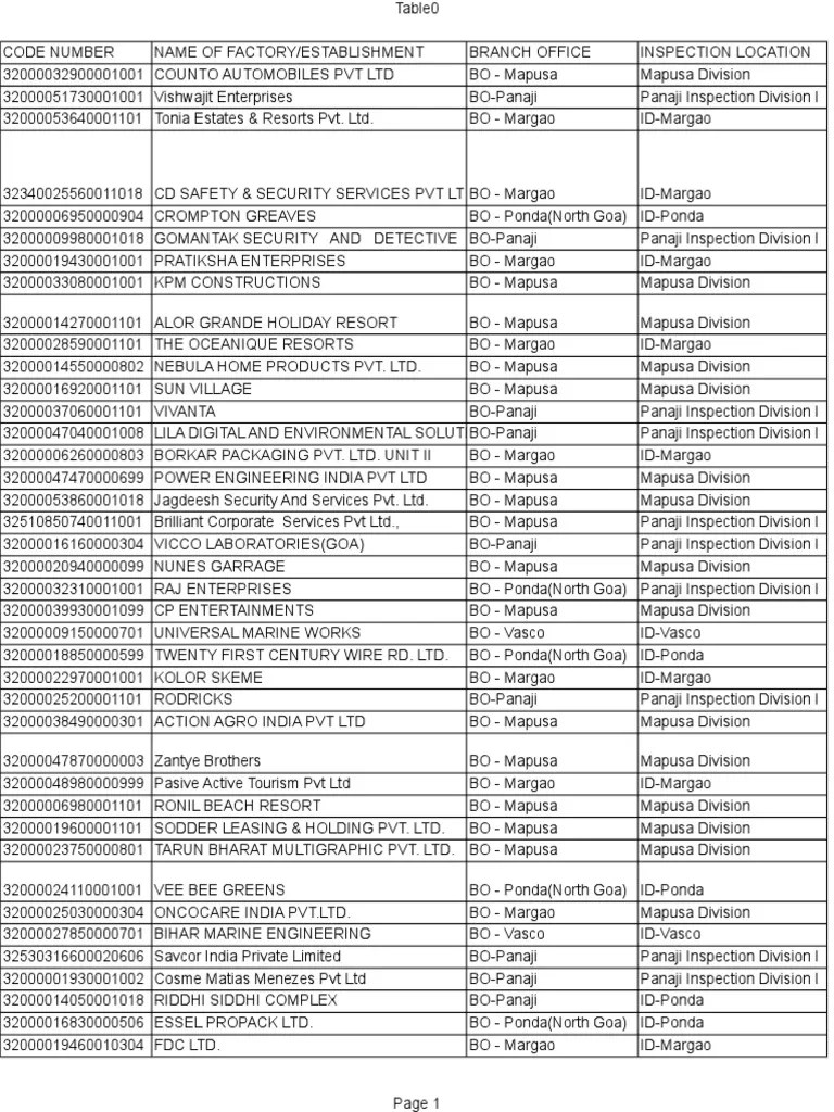 Employee Master List As On 1.12.2014 PDF Hospitality Industry