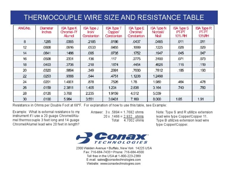 Thermocouple Wire Size and Resistance Table Thermocouple Electrical