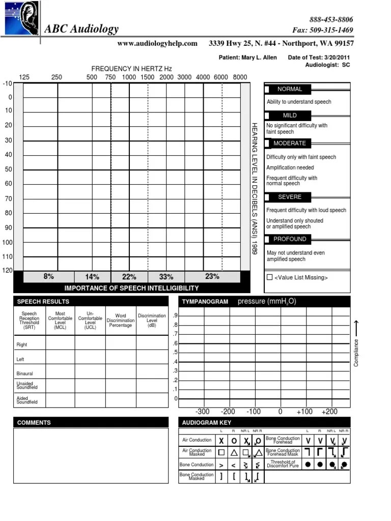 Sample Blank Audiogram Acoustics Neurology Free 30day Trial Scribd