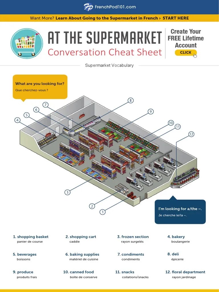 At The Supermarket Conversation Cheat Sheet PDF Food And Drink Foods