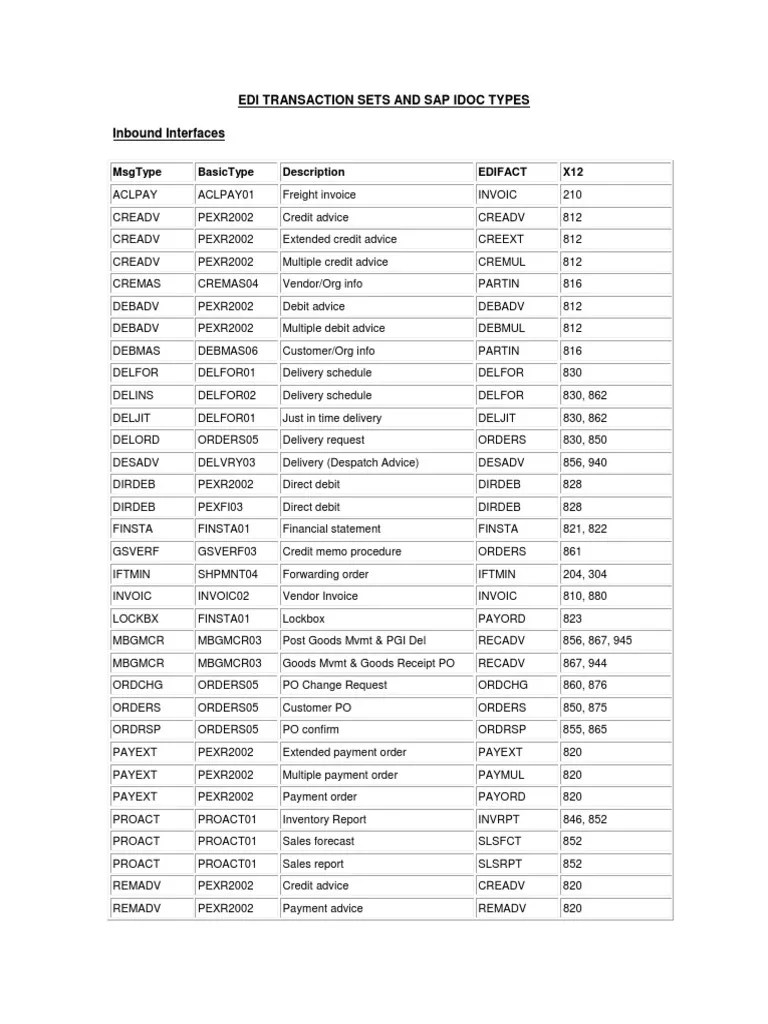 Edi Transaction Sets and Sap Idoc Types PDF Invoice Debits And