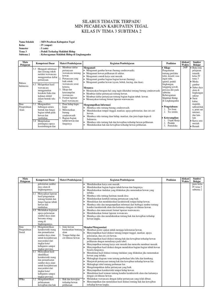 Silabus Kelas 4 Tema 3 Subtema 2 | PDF