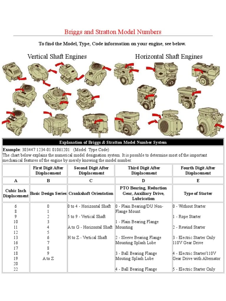 Understanding Briggs & Stratton Engine Model Numbers PDF Bearing (Mechanical) Gear