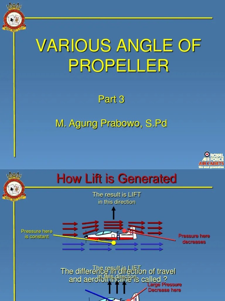 Various Angle Of Propeller M. Agung Prabowo, S.Pd Propeller