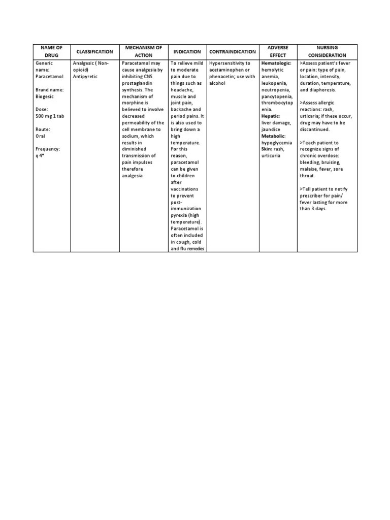 An Overview of Paracetamol Its Classification, Mechanism of Action