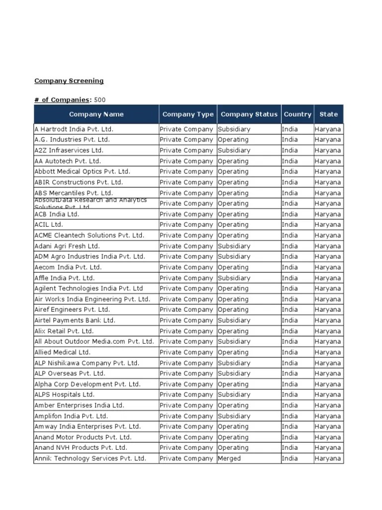 List of Companies in Gurgaon PDF Companies Business