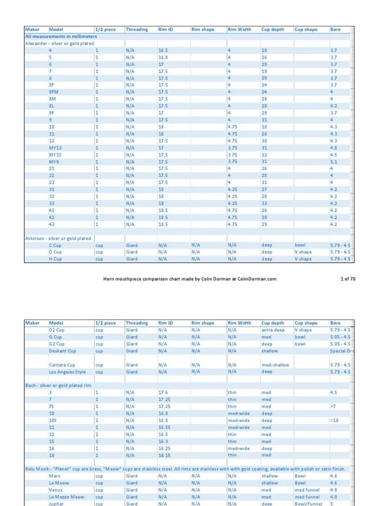 Mouthpiece Comparison Chart | Elementary Organology | Musical Instruments