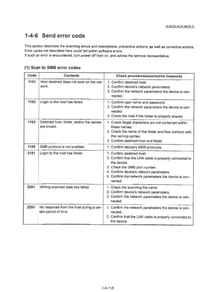 Kyocera Scanning Error Codes PDF PDF