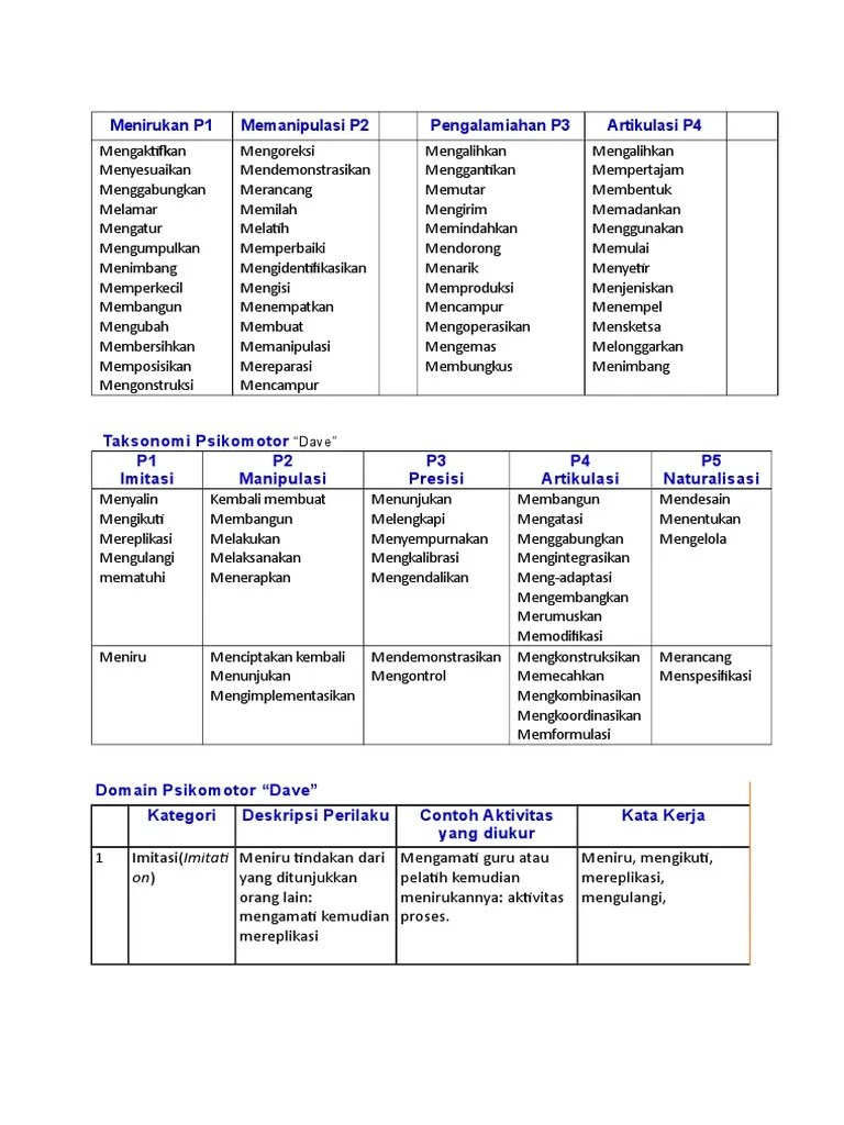 Kko Keterampilan | PDF