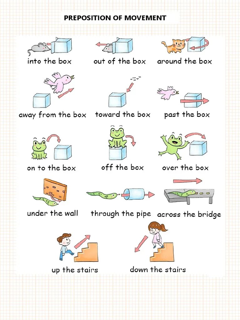Preposition of Place and Movement Grammar Practices