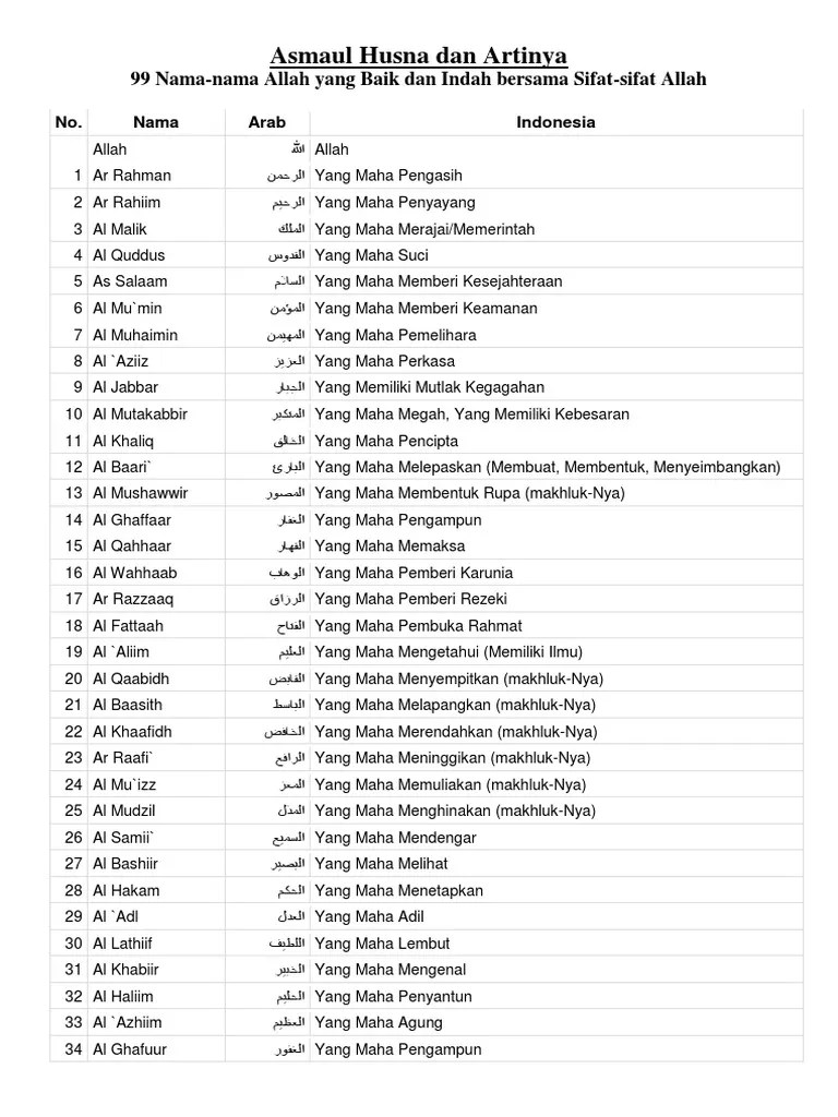 Asmaul Husna Dan Artinya | PDF