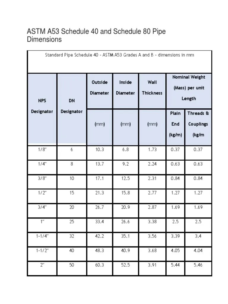 ASTM A53 Schedule 40 and Schedule 80 Pipe Dimensions PDF Home