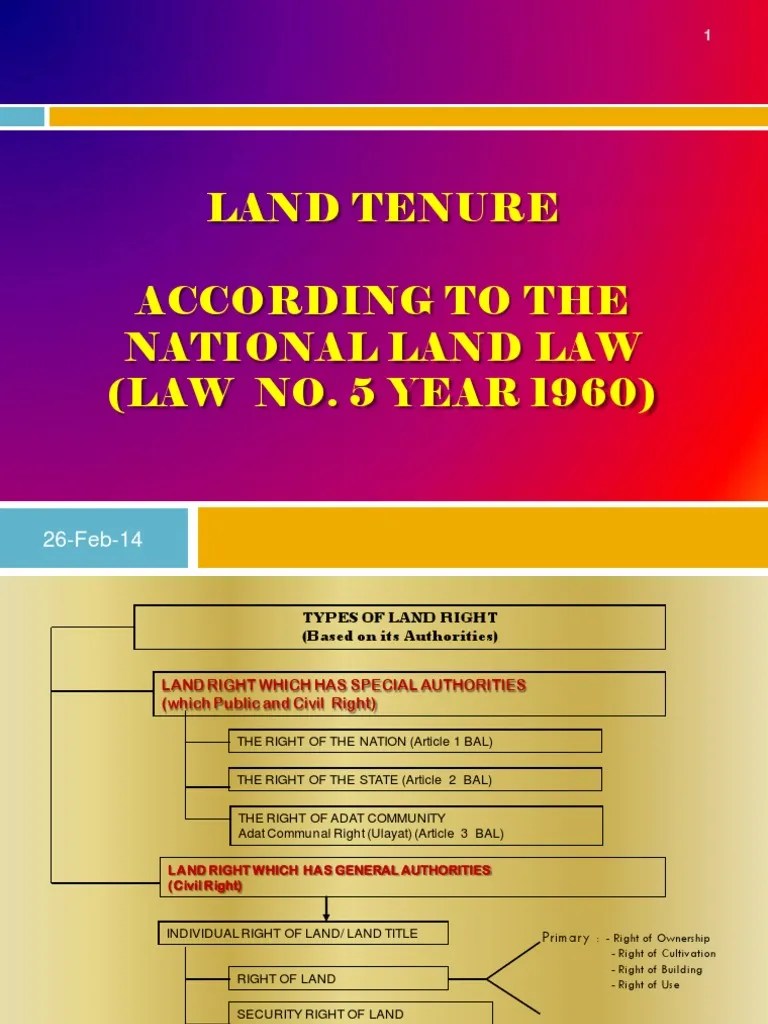 Land Tenure (Eng) PDF Ownership Citizenship