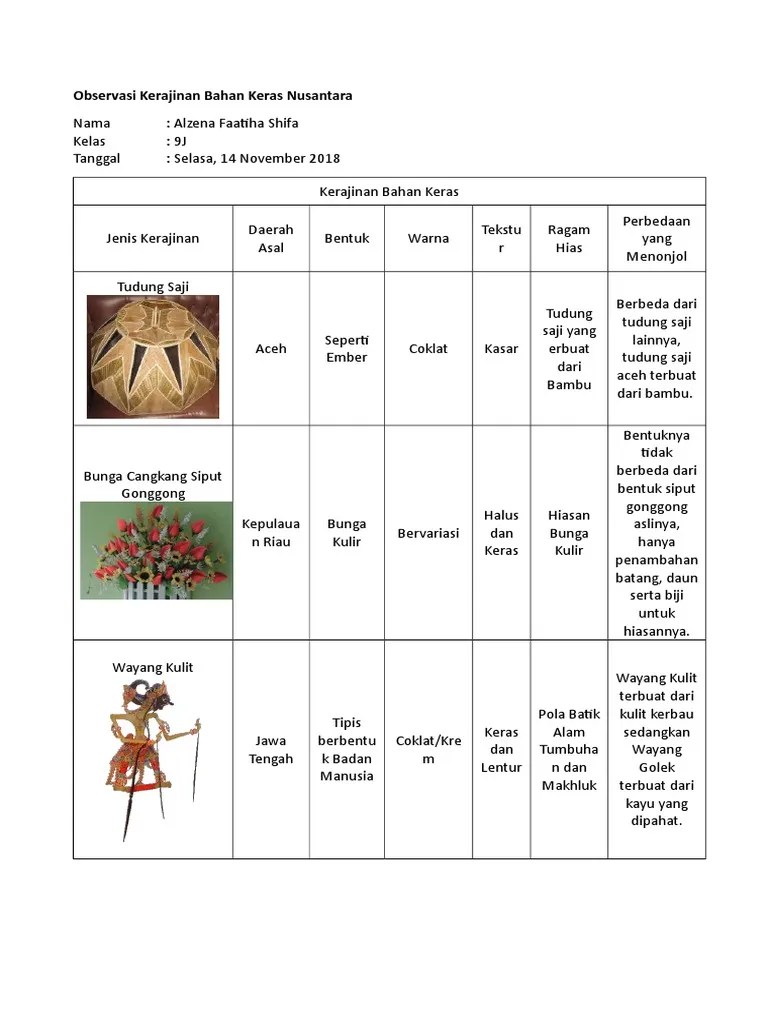 Prakarya - Observasi Kerajinan Bahan Keras Nusantara | PDF