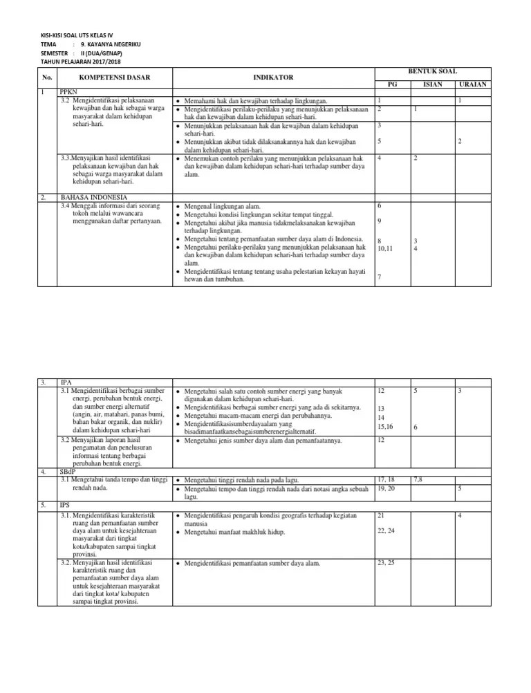 Kisi-Kisi Uts Kelas 4 Tema 9 | PDF