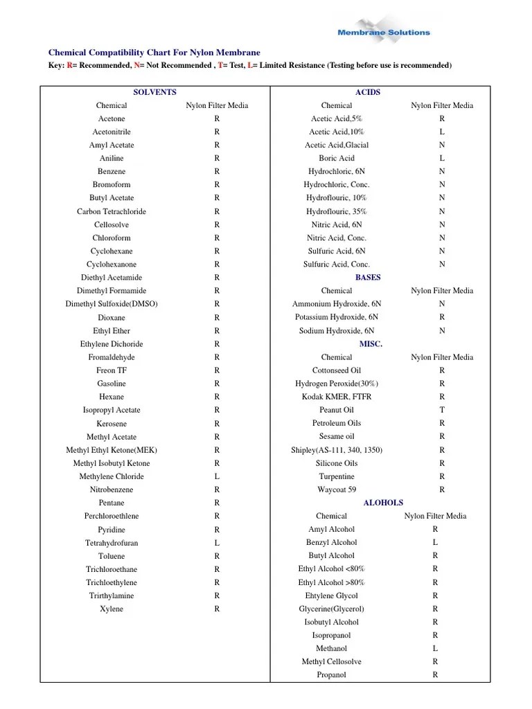 Chemical Compatibility Chart For Nylon Membrane R N T L PDF
