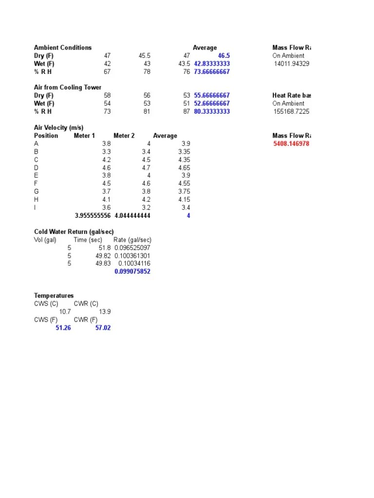 Cooling TowerExcel PDF Flow Measurement Heat Transfer