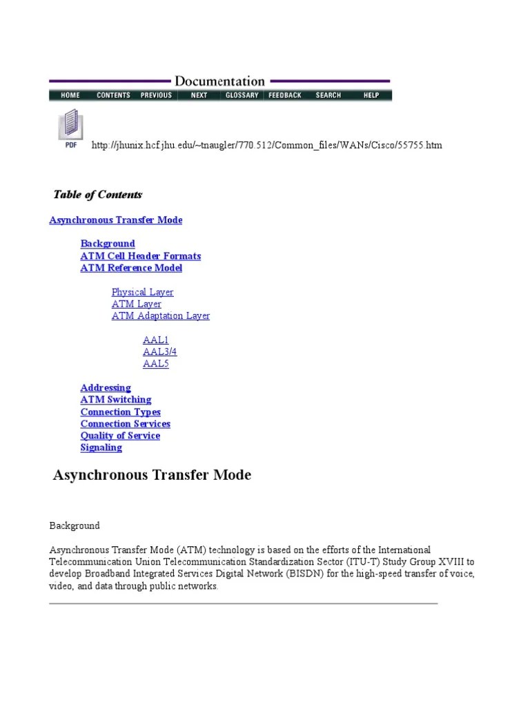 Atm Asynchronous Transfer Mode Osi Model