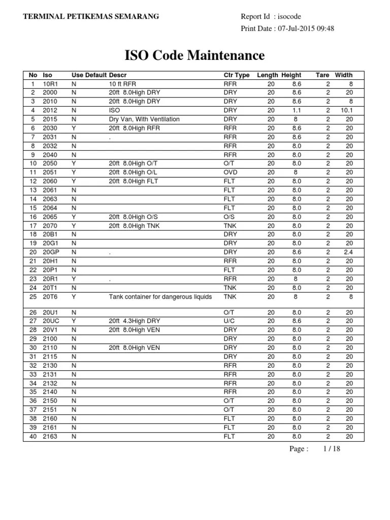 ISO Code PDF Physical Quantities Nature