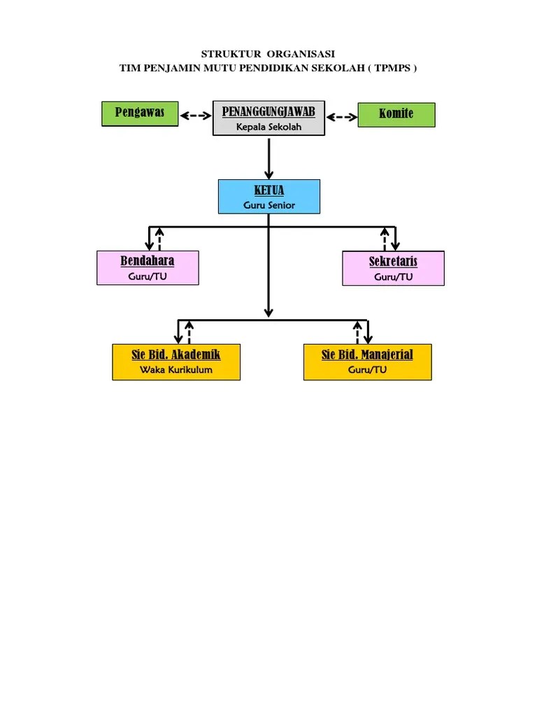 Uraian Tugas Tpmps Sma - Thomas Kowalski